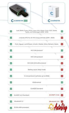 Автосканер Carista EVO+подписка Pro 12 мес