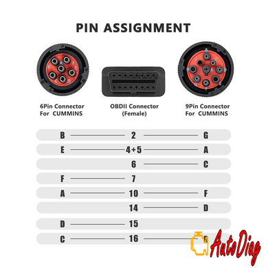 Перехідник Deutsch OBD2 - 6pin + 9pin (JCB/CAT/ALLISON/JOHN DEERE/CUMMINS/МАЗ/ПАЗ/КАМАЗ)
